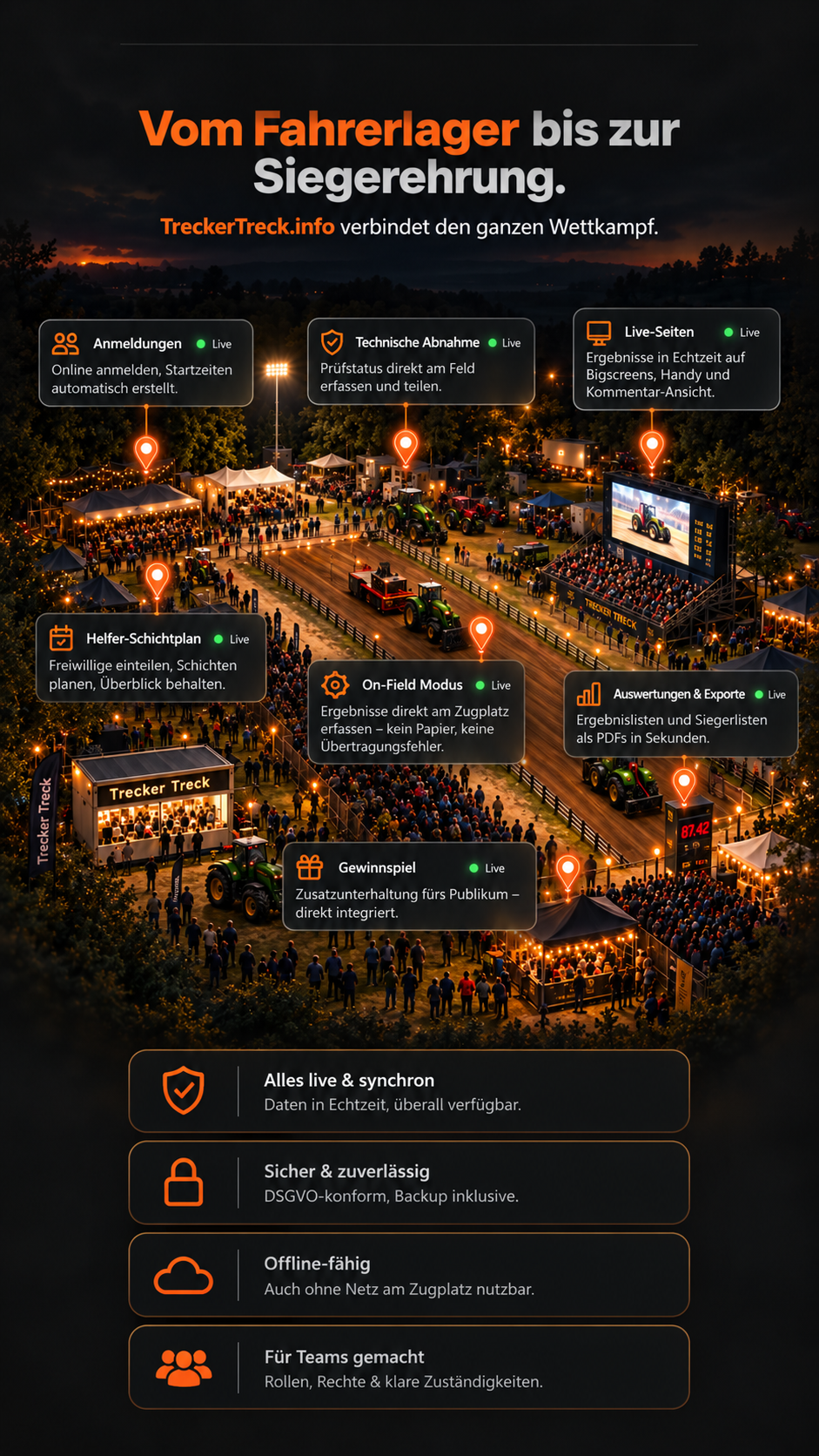 Bildcollage: TreckerTreck.info im Einsatz – Live-Ergebnisse, Anmeldung und Wettkampf-Impressionen